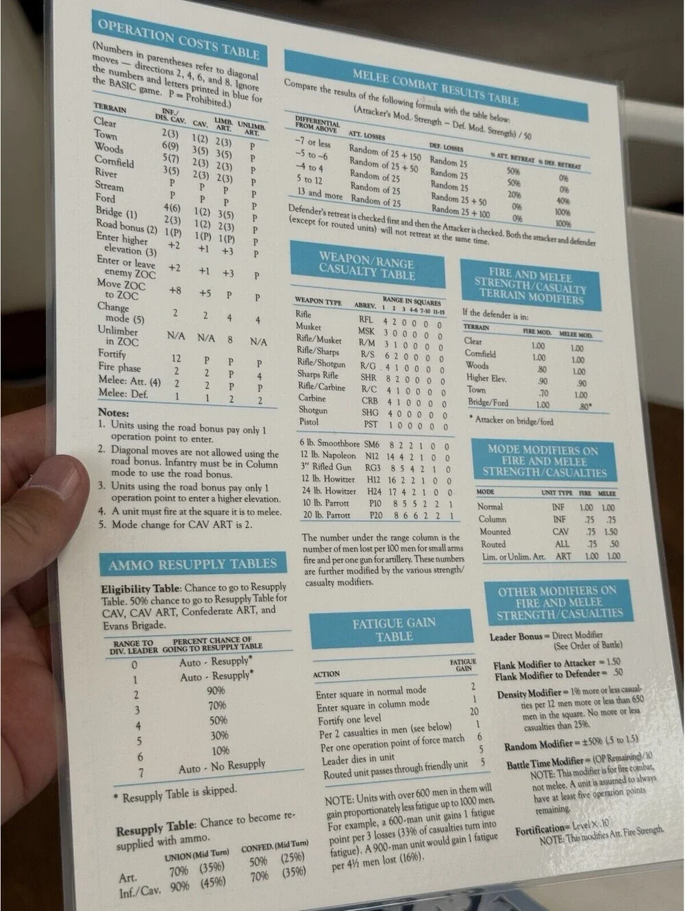 Battle of Antietam Apple II 1985 Strategic Simulations Inc W/manual , Looks Good